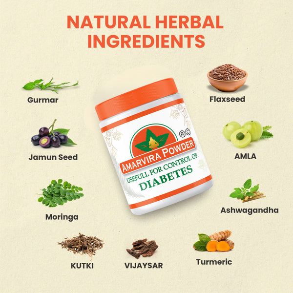 Amarvira Diabetes Powder bottle surrounded by labeled herbs, seeds and botanical ingredients
