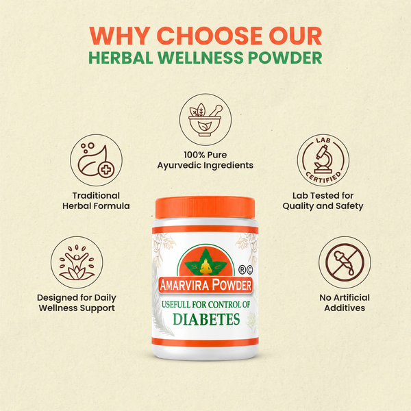 Amarvira Diabetes Powder bottle with icons highlighting herbal ingredients and product features
